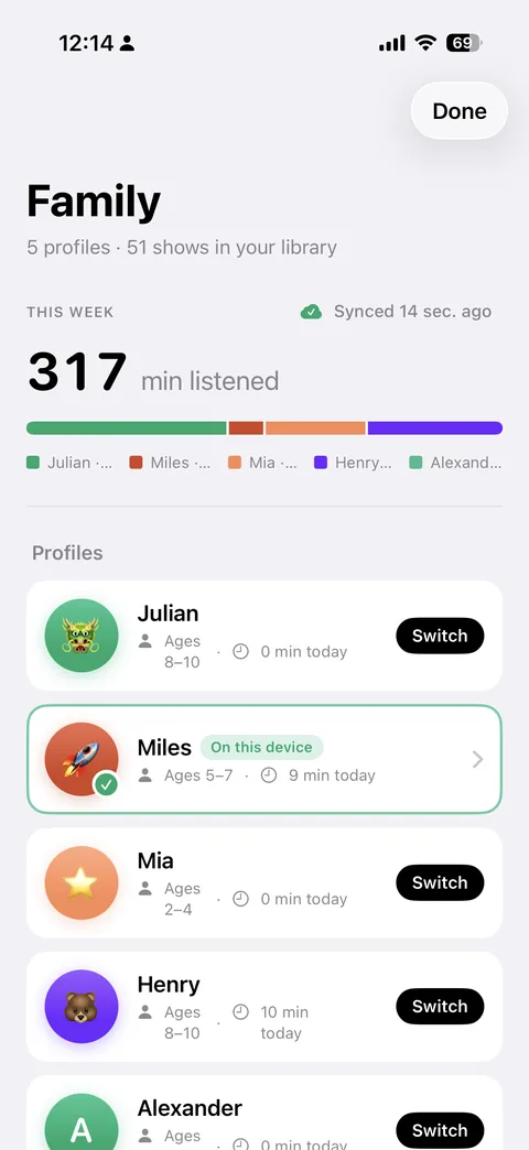 PodFocus Family dashboard with five kid profiles and weekly listening stats